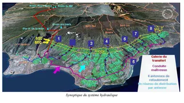 Vue cartographique de l'île en plongée, montrant le réseau apportant l'eau des montagnes (rouge), la conduite principale (violet), les antennes (bleu) et les réseaux d'irrigation finaux (cyan)