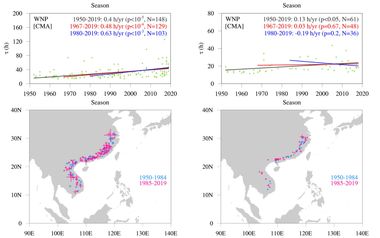 deux graphiques avec courbes montantes (sauf une) puis deux carte de la façade maritime de la Chine et Indochine avec impacts des typhons en rose et bleu