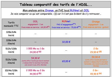 Tableau comparatif des tarifs de l’ADSL… Mon analyse entre Orange, un FAI local RUNnet et OOL Je vais comparer ce qui est comparable ;-))) car il n'est pas évident de s’y retrouver…